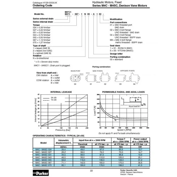 Denison Hydraulics Shipped Worldwide - Image 3