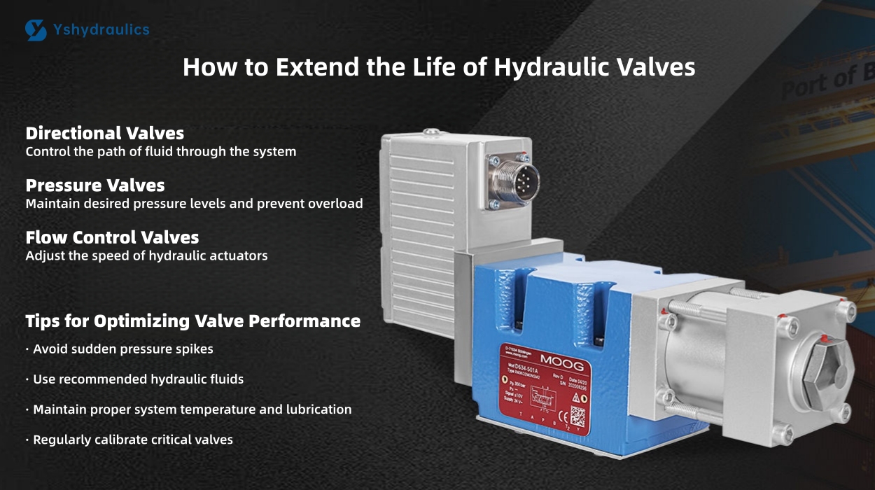 Hydraulic valve maintenance to extend lifespan
