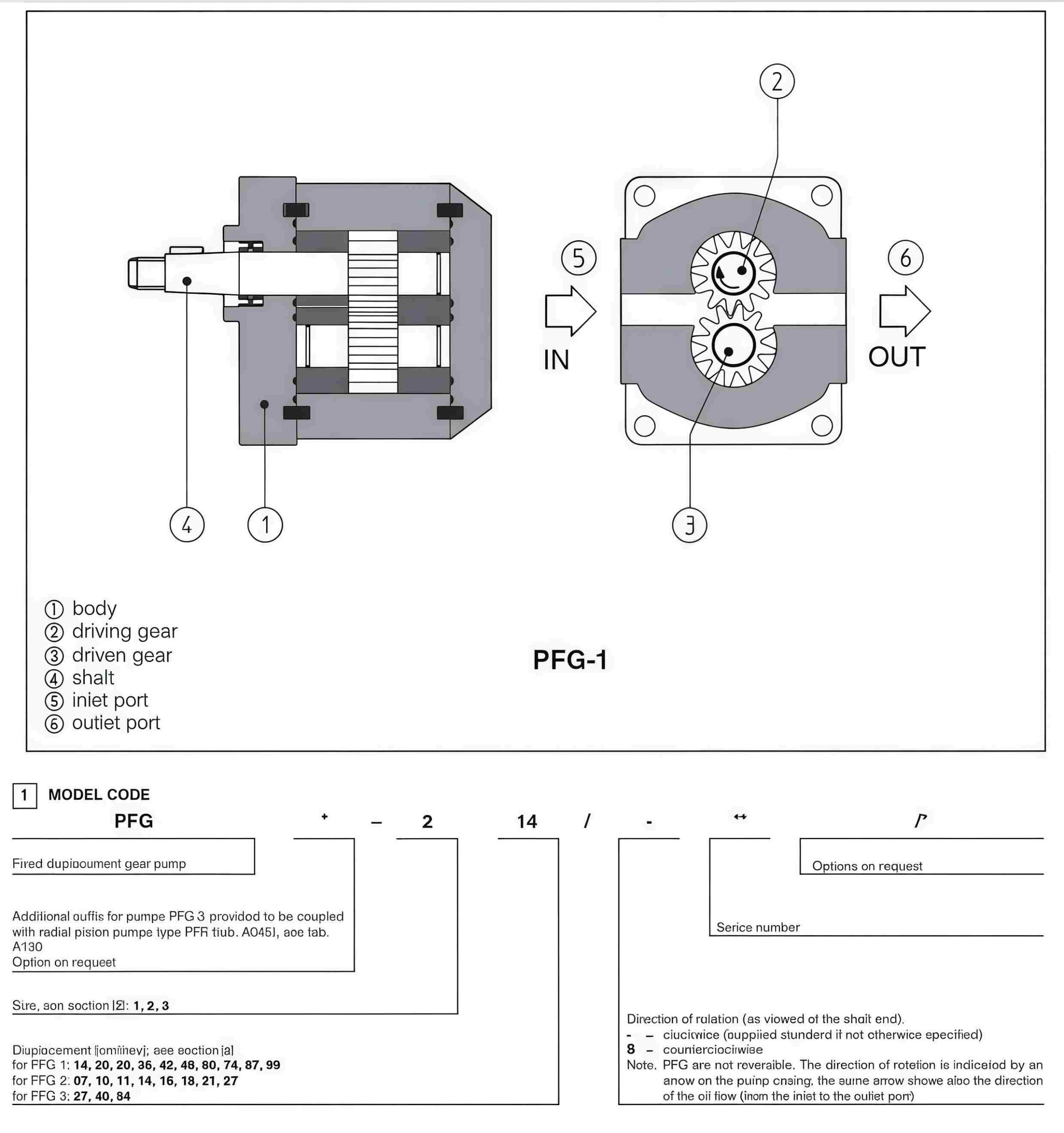 PFG-114 Atos external gear pump
