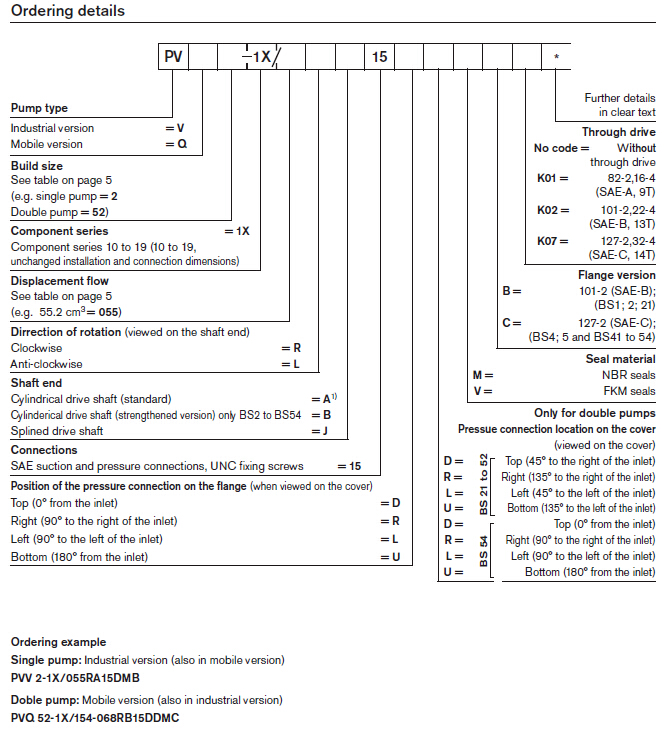 Rexroth PVV series vane pumps