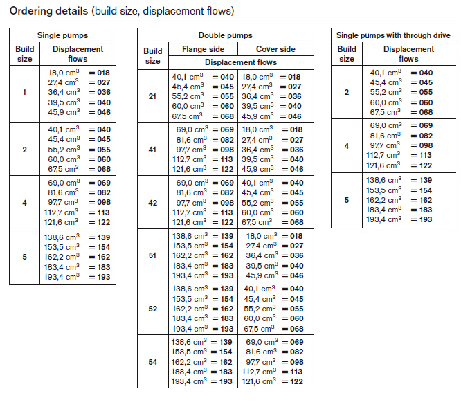 Rexroth PVV series vane pumps