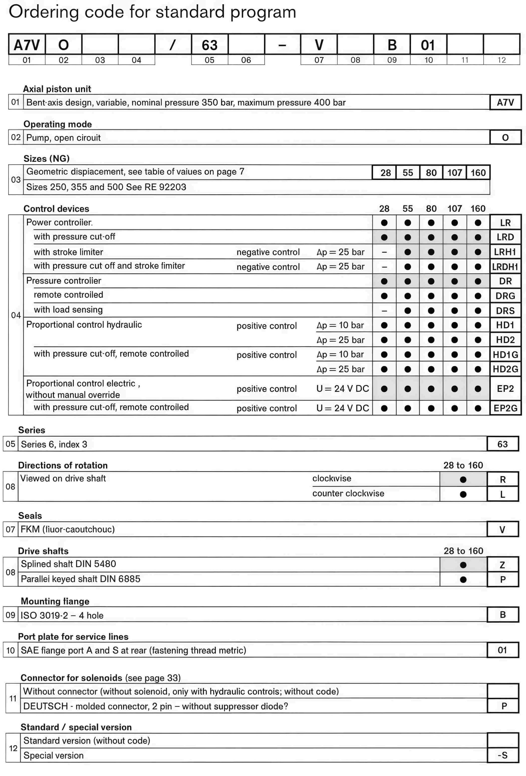 Rexroth A7VO piston pump