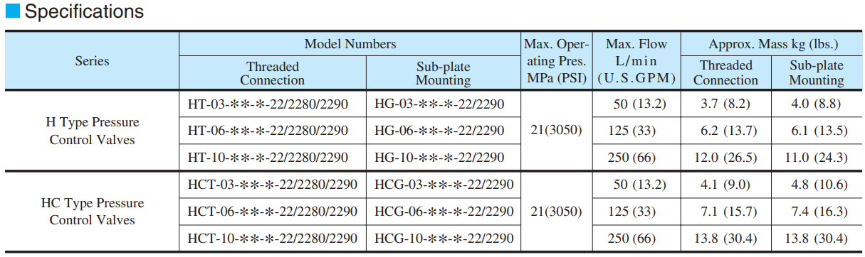 Yuken HCT series hydraulic pressure valve